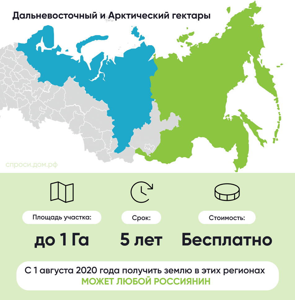 Как бесплатно получить землю от государства? – Инструкции на СПРОСИ.ДОМ.РФ